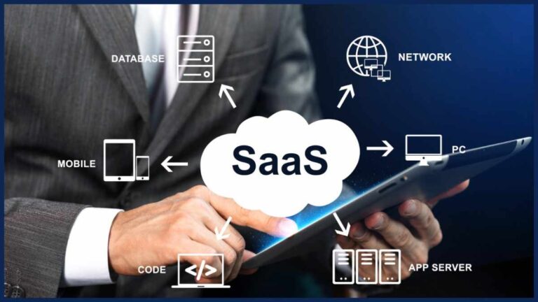 B2B SaaS Marketing